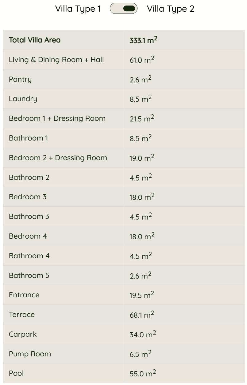 Buy and sell a house in Krabi